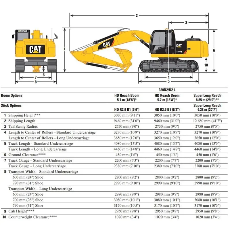 UsedCaterpillar 320D2Excavator