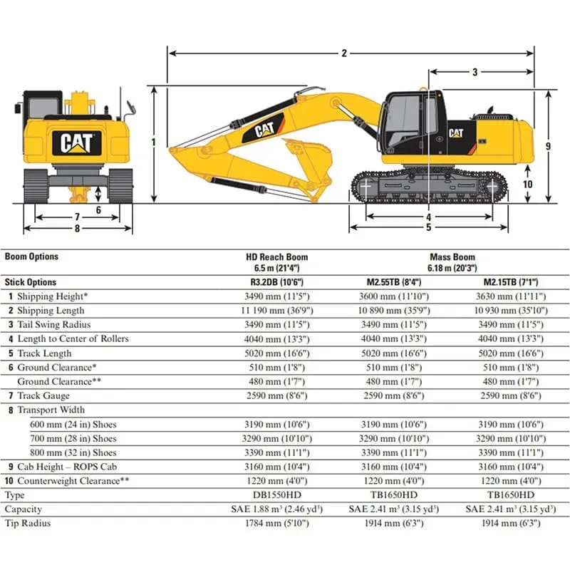 UsedCaterpillar 336D2Excavator